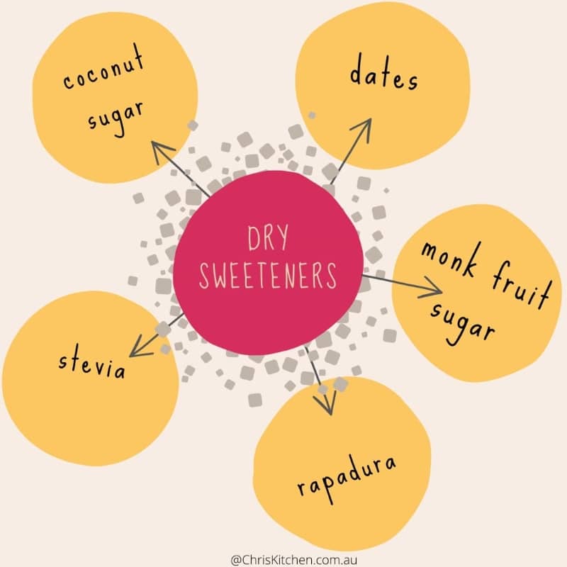 Dry Sweeteners