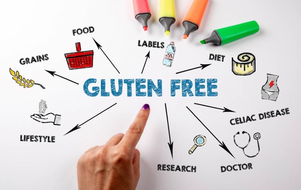 Gluten-Free illustration.